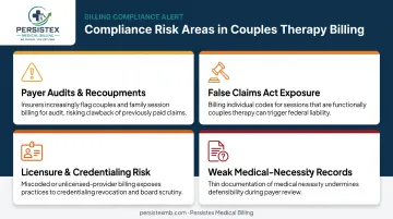 Four compliance risk categories in couples and family therapy billing