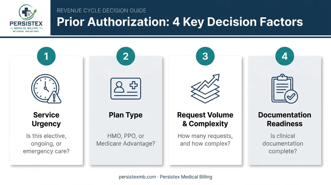 Four factors for choosing correct medical authorization type checklist