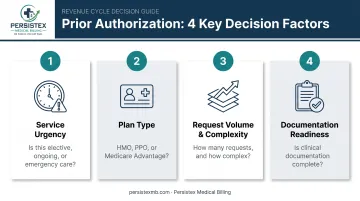 Four factors for choosing correct medical authorization type checklist