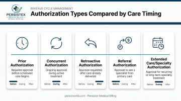 Five types of medical billing authorization workflow comparison chart