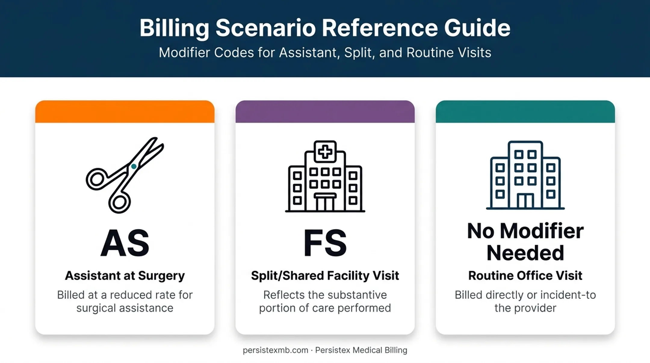 PA modifier usage guide for AS and FS billing scenarios