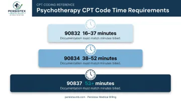 Timed psychotherapy CPT codes 90832 90834 90837 duration comparison chart