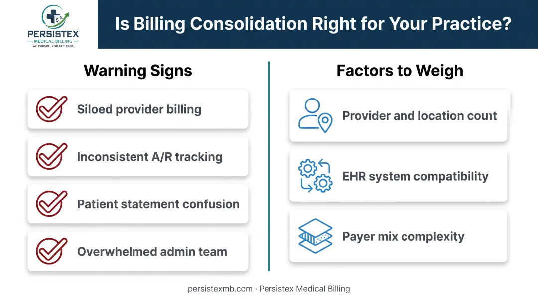 Checklist of warning signs and factors for billing consolidation decision