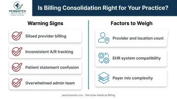 Checklist of warning signs and factors for billing consolidation decision