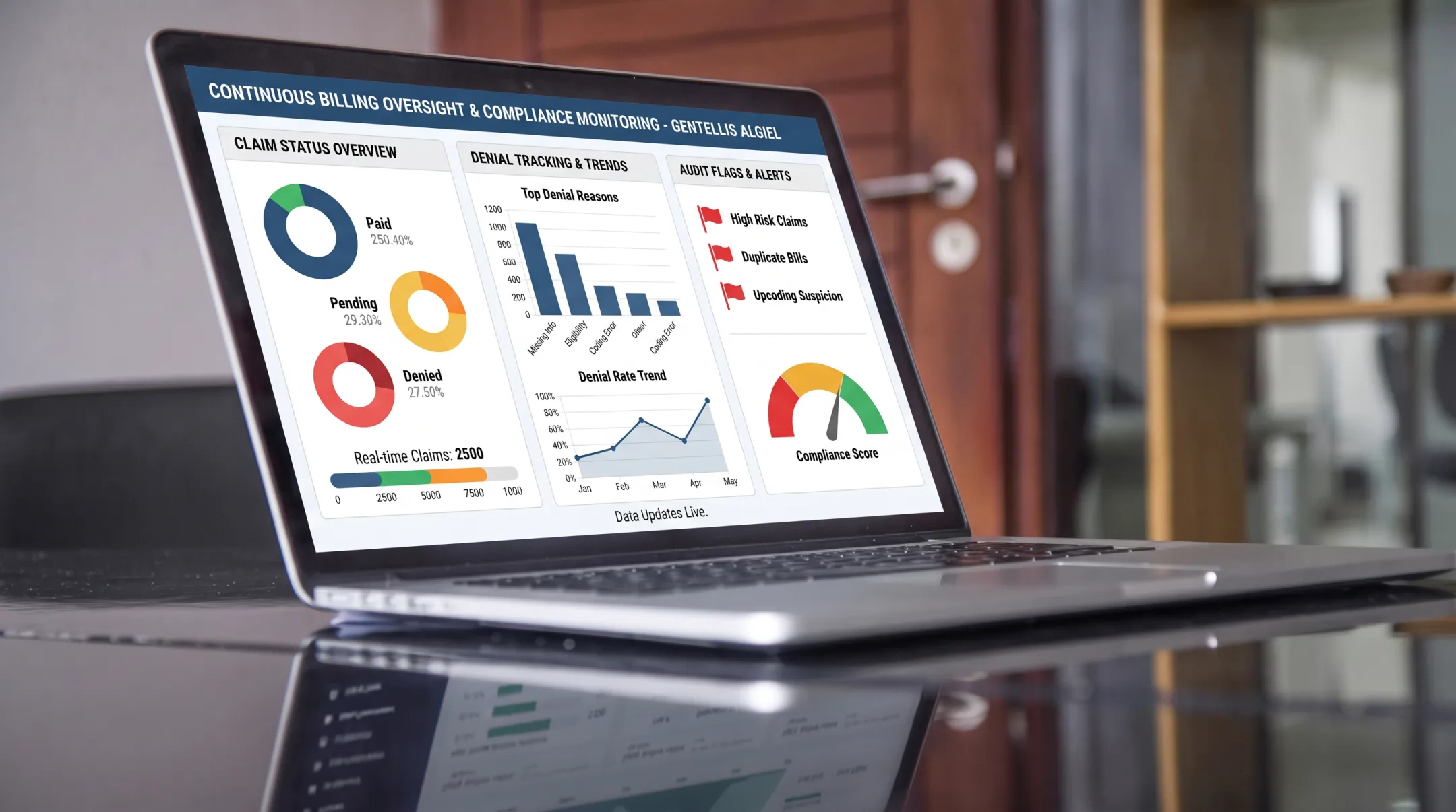 Real-time claim status dashboard showing billing and audit compliance metrics