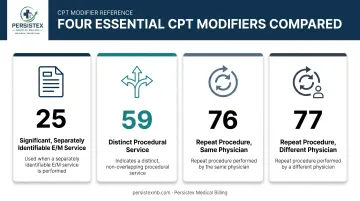 CPT modifier 25 59 76 77 correct usage comparison chart