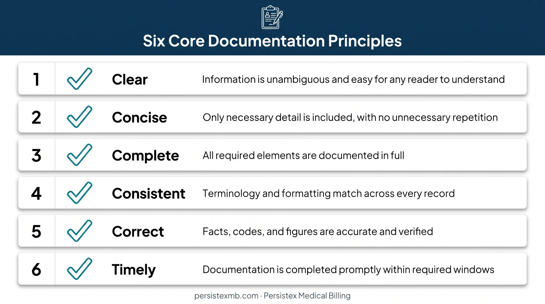 Six C's of physician documentation checklist for compliant medical records