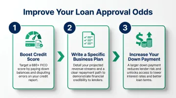 Three key steps to improve warehouse loan approval odds and secure better terms
