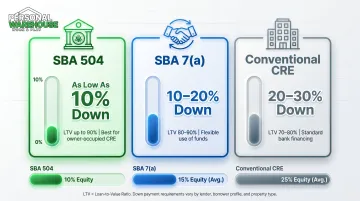Warehouse loan down payment requirements comparison across SBA and conventional loan types