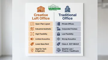 Creative loft office versus traditional office side-by-side comparison infographic