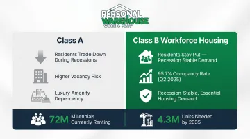 Class A versus Class B multifamily recession performance comparison side-by-side chart