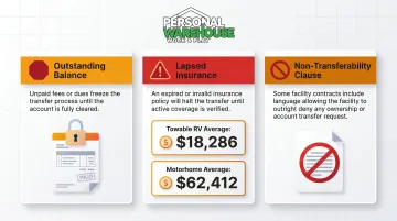 Three common RV storage transfer blockers with key financial thresholds highlighted