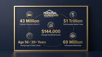 Hagerty collector car enthusiast demographic statistics five key data points infographic