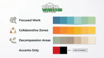 Office color psychology zone-by-zone guide for creative workspace design