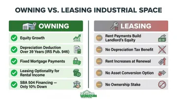 Industrial condo ownership versus leasing key financial benefits comparison infographic