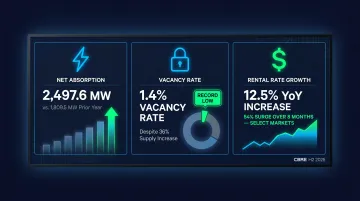 Data center demand growth infographic showing record absorption vacancy and rent surge metrics