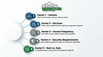 Five key decision factors for choosing warehouse self storage or private unit