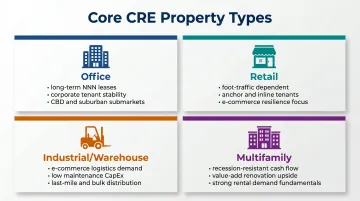 Four commercial real estate property types comparison chart with investment characteristics