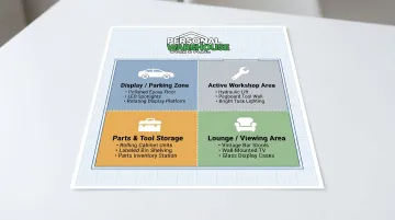 Four functional zones of a collector garage layout planning diagram