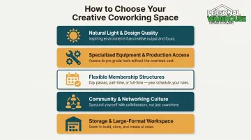 5 criteria for evaluating creative coworking spaces comparison infographic