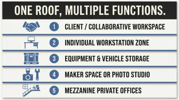 Five warehouse office dual-use zone configurations under one roof infographic