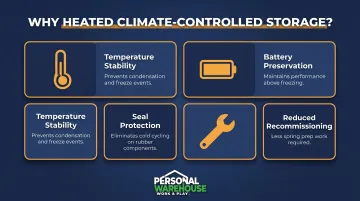 Four key benefits of climate-controlled heated RV indoor storage comparison chart