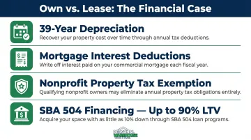 Industrial condo ownership financial advantages depreciation SBA financing tax benefits comparison
