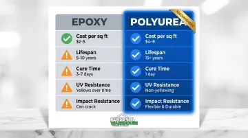Epoxy versus polyurea garage floor coating side-by-side comparison infographic