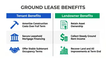 Tenant versus landowner ground lease benefits side-by-side comparison infographic