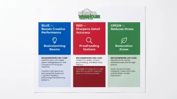 Color psychology comparison chart blue red green effects on workplace creativity