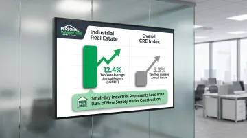 Industrial real estate 12.4 percent annual return versus overall commercial real estate comparison