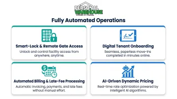 Four self-storage automation technologies enabling truly hands-off passive investment management
