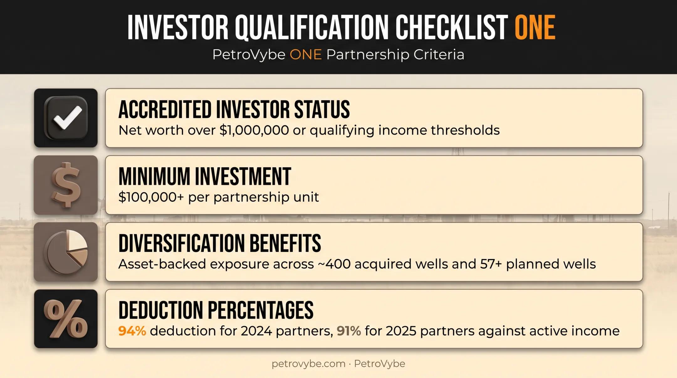 Oil and gas investment eligibility requirements and deduction breakdown checklist