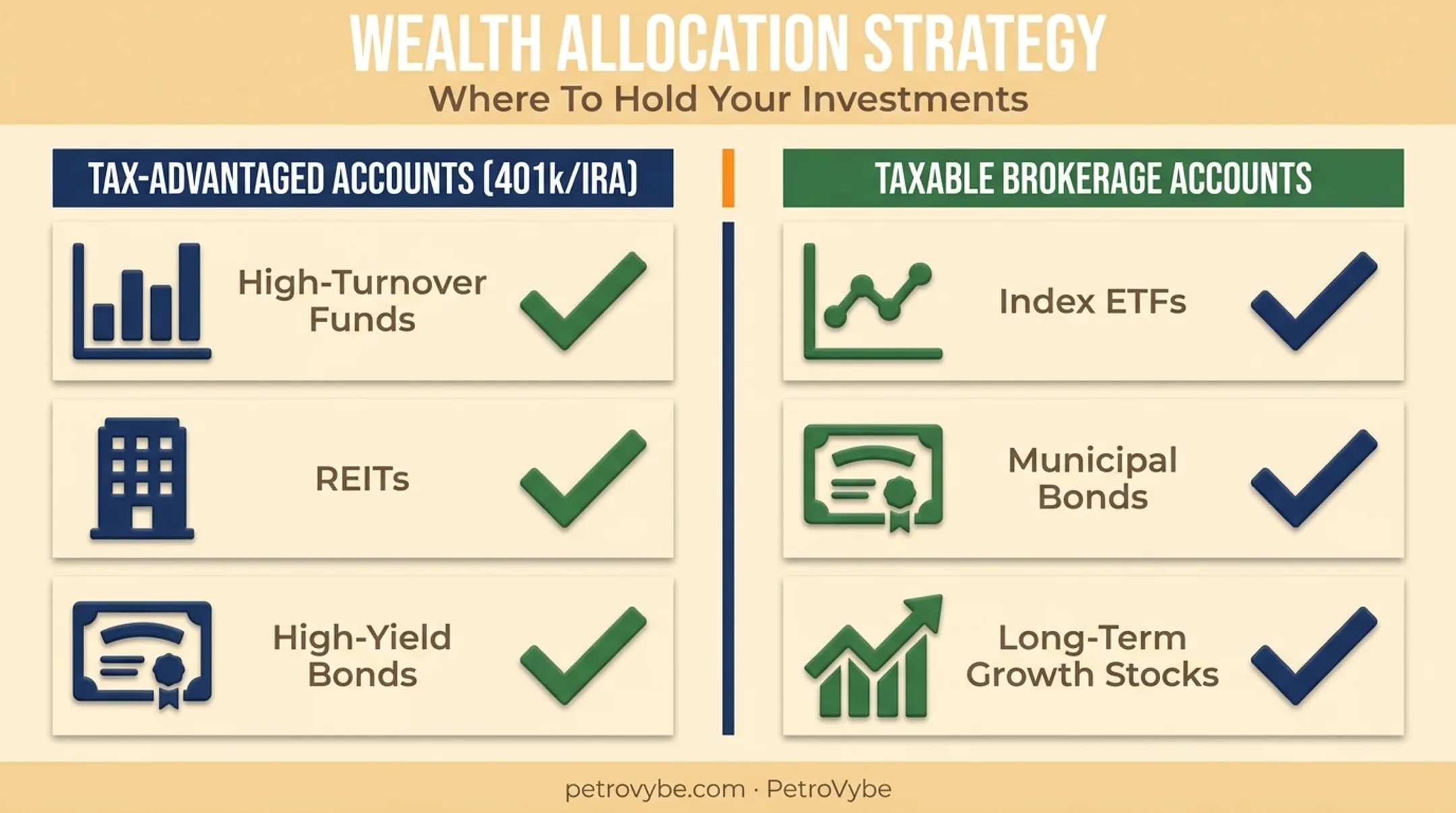Asset location strategy comparing tax-advantaged versus taxable account placement