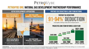 PetroVybe ONE natural gas partnership tax deduction performance results