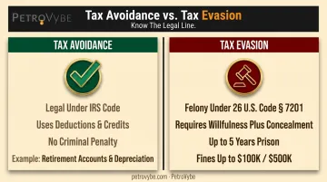 Tax avoidance versus tax evasion legal comparison infographic chart