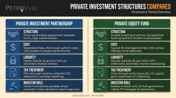 Private investment partnership versus private equity fund comparison chart