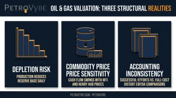 Three structural differences setting oil and gas valuation apart infographic