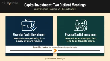 Two types of capital investment financial versus physical side-by-side comparison infographic