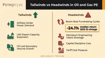 Oil and gas private equity growth drivers versus risk factors comparison