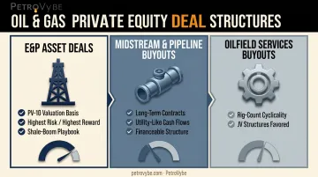 Three oil and gas private equity deal structure types compared