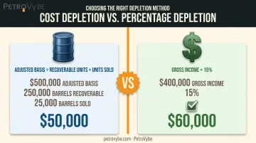 Cost depletion versus percentage depletion calculation formula comparison example