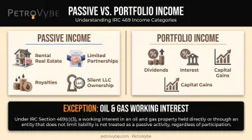 Passive versus portfolio income classification and material participation test chart