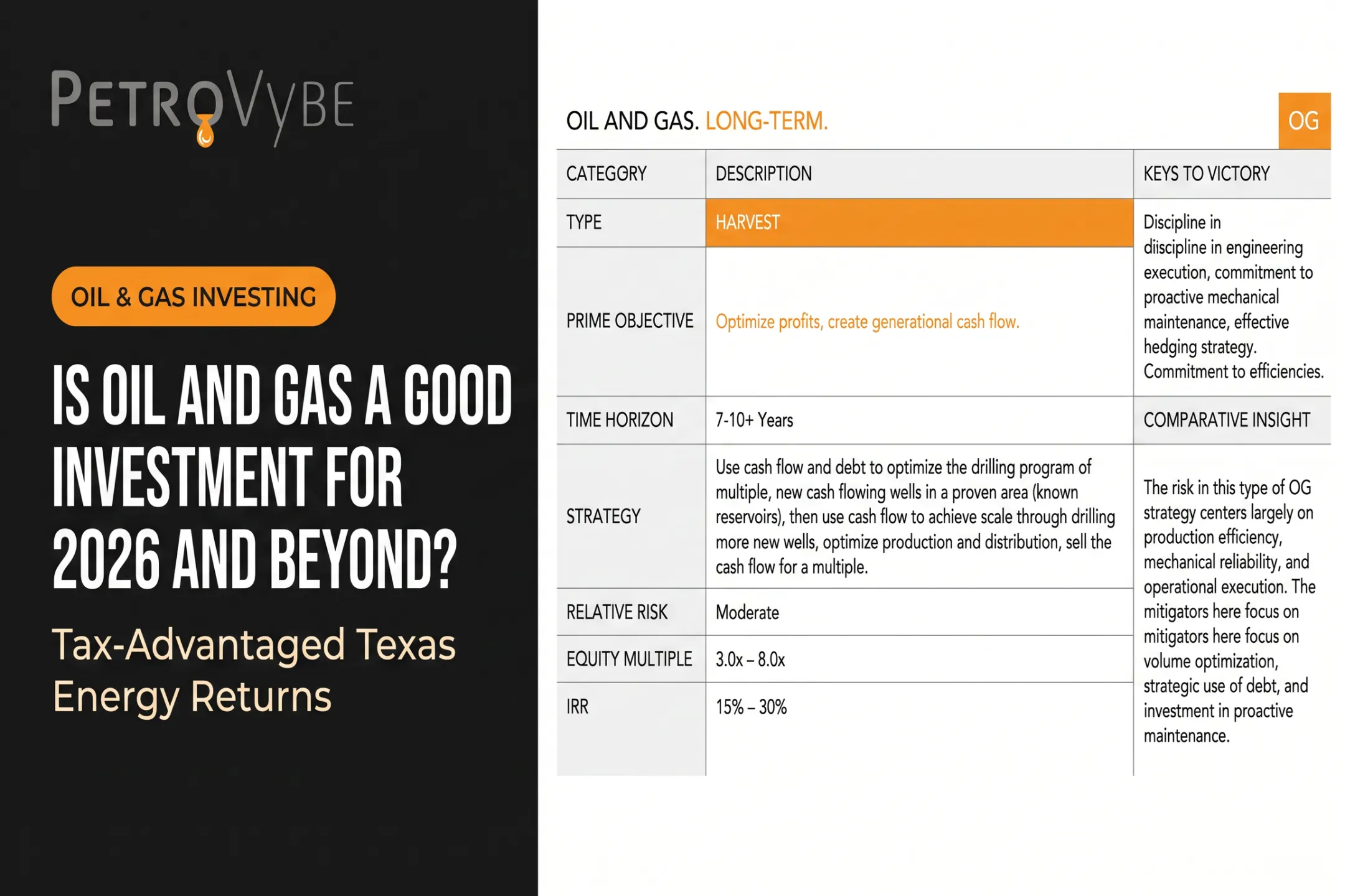Is Oil and Gas a Good Investment for 2026 and Beyond?