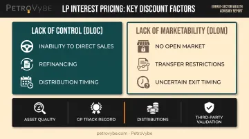 Factors affecting LP interest pricing and valuation discounts breakdown