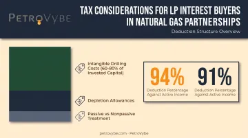 Tax deduction breakdown for oil and gas limited partnership buyers
