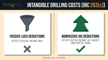 Passive versus nonpassive tax deduction treatment comparison for oil and gas income