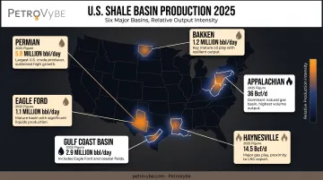 Map of major US oil and gas basins by production volume
