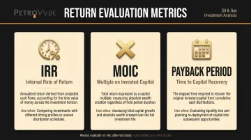 Three key investment return metrics IRR MOIC and payback period explained