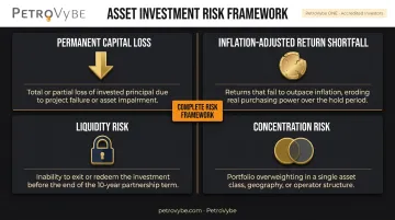 Four investment risk types framework permanent loss inflation liquidity concentration